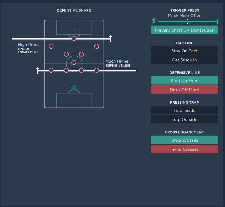 Fm24 4-3-3 Tactics - Out of Possession: Defensive Prowess