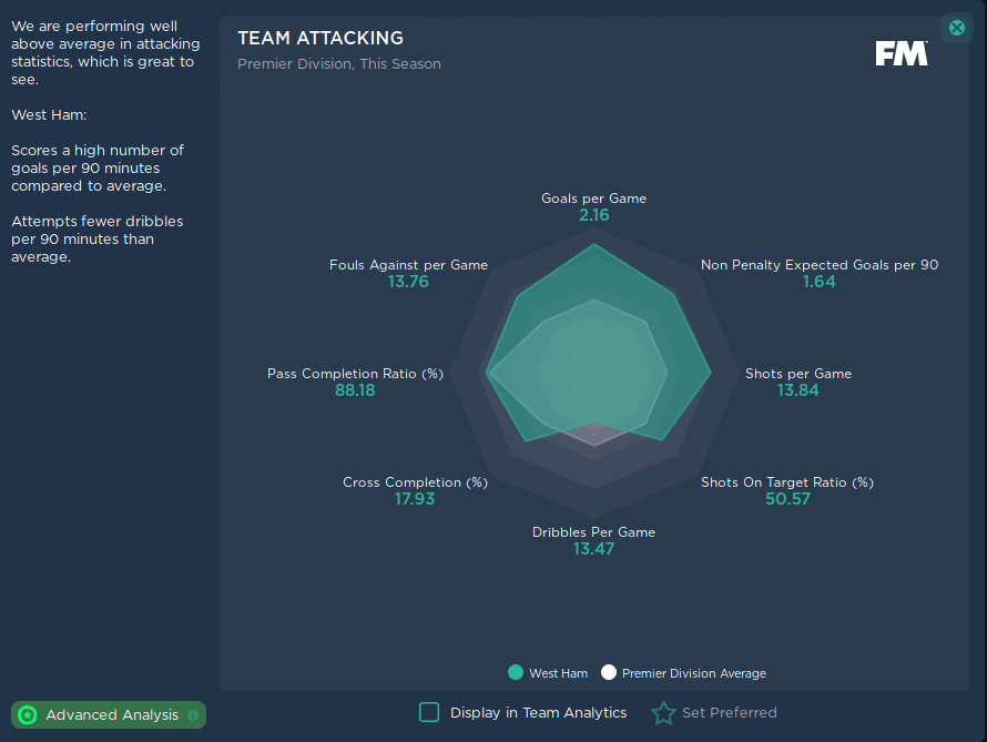 Achievements with FM24 4-3-3 Tactics | Pep Ball & Klopp Press Hybrid - Team Attacking