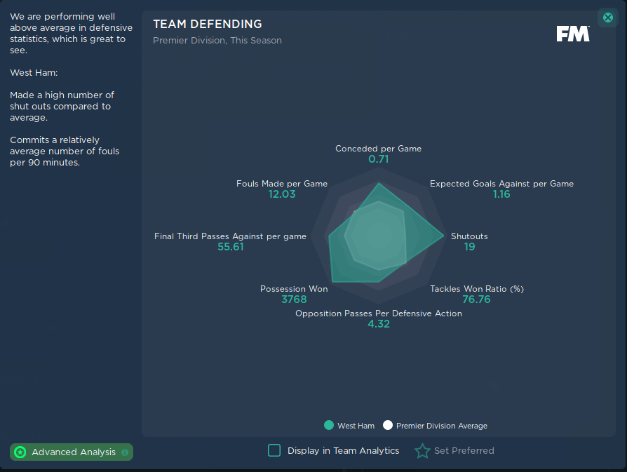 FM24 4-3-3 Tactics Performance Metrics: A Statistical View - Team Defending