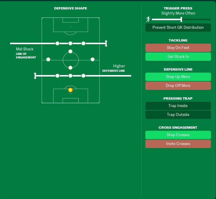 Unconventional Defensive Strategies in FM | Football Icons With Addictive Personality Disorder