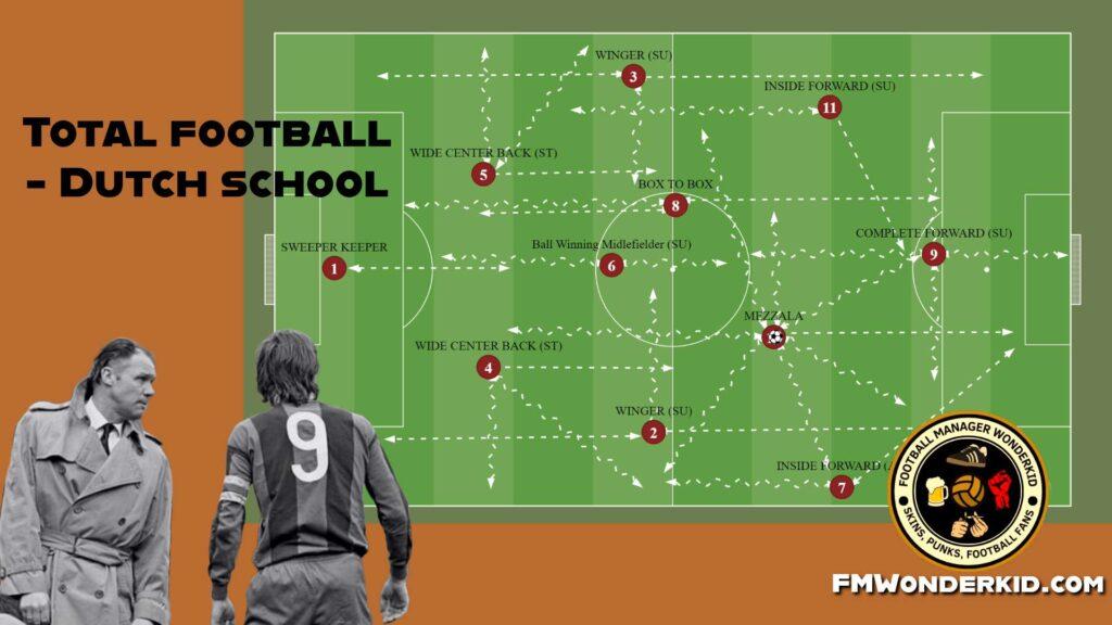 Total Football | Rinus Michels and Johan Cruyff