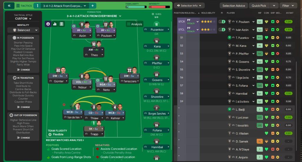 FM24 3-4-1-2 Tactic Formation