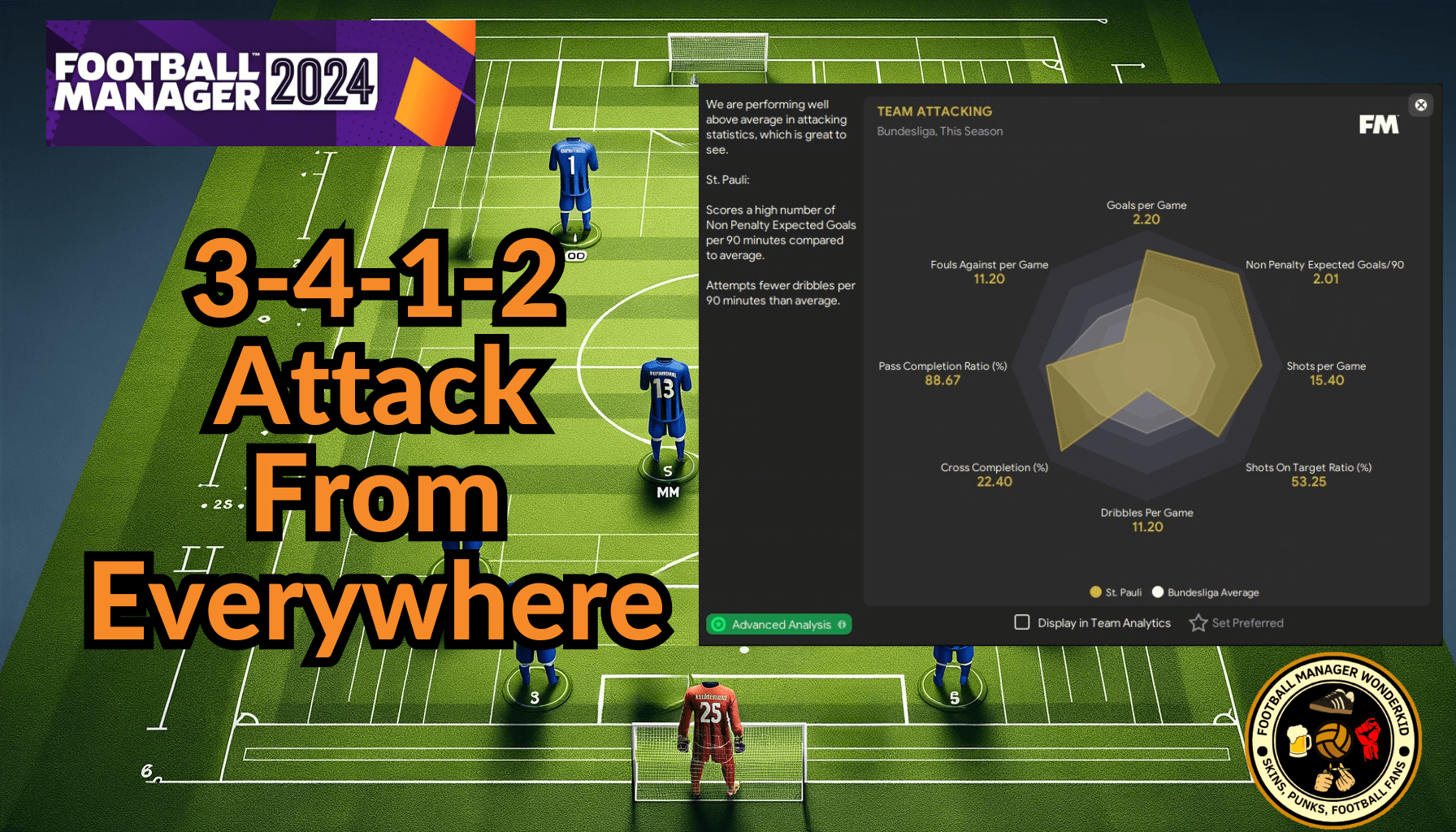 FM24 Formation 3-4-1-2 Attack from Everywhere