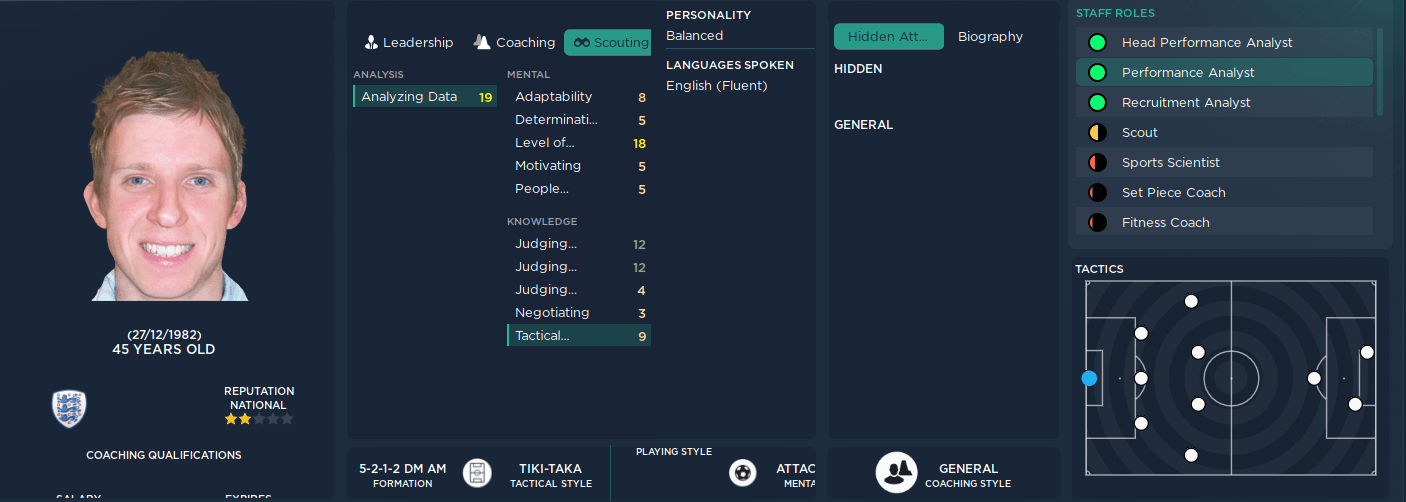 Upgrade Your FM24 Save With Football Manager 24 Best Staff