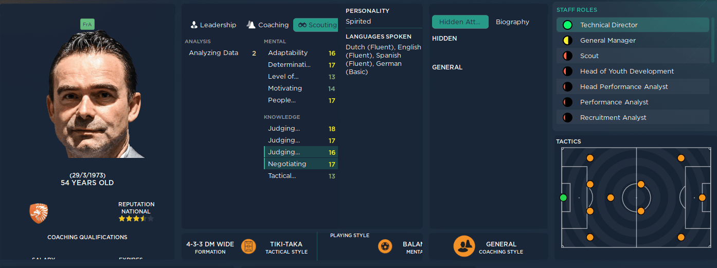 Upgrade Your FM24 Save With Football Manager 24 Best Staff