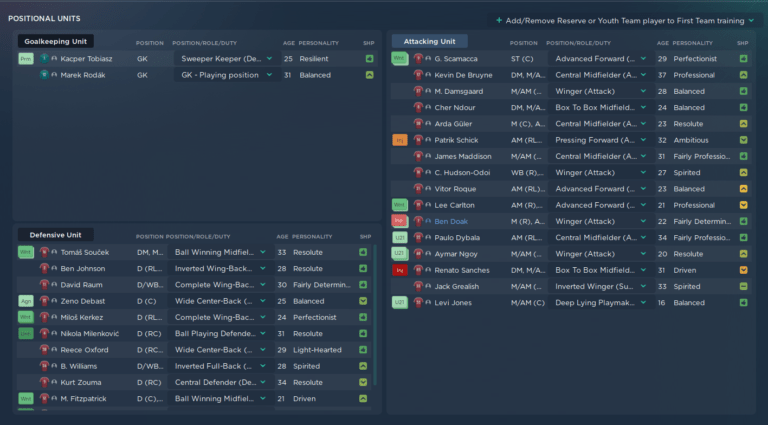 ⚽FM24 Training Schedules: Comprehensive Guide + Download