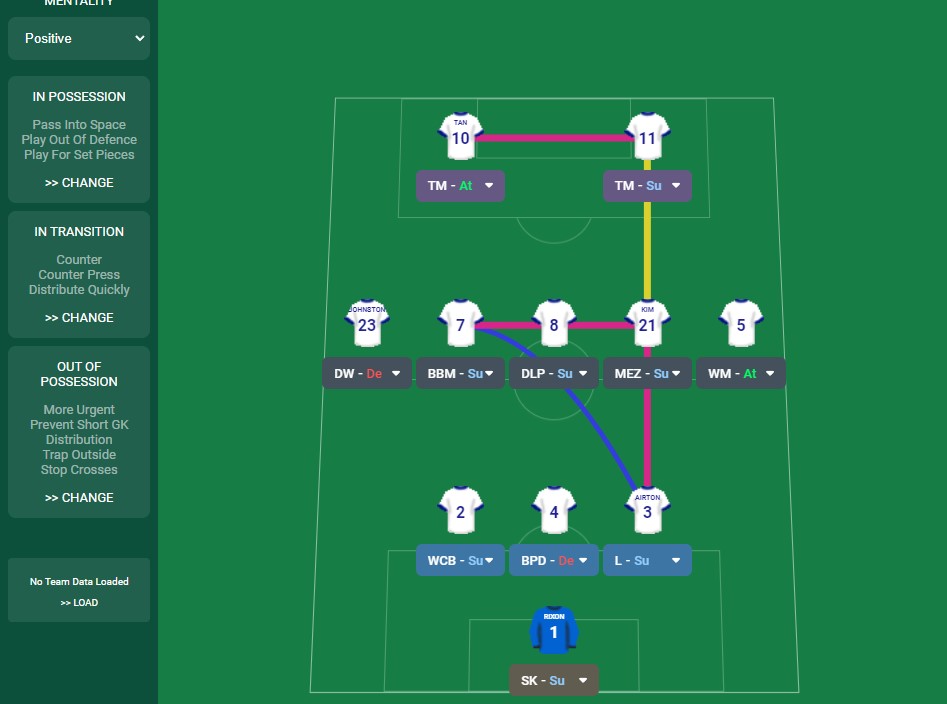 FM Tactics 3-5-2