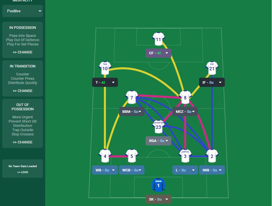 FM Tactocs 4-3-3