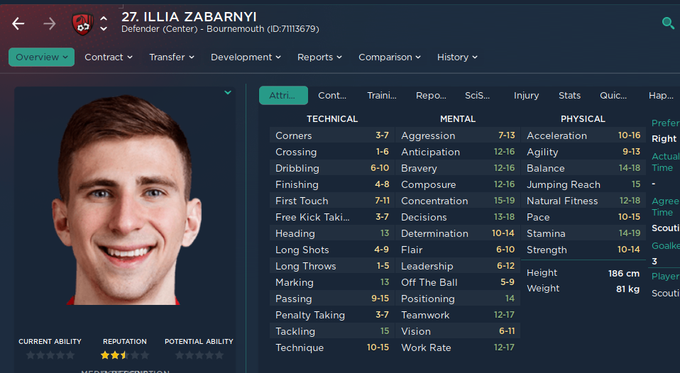 FM 25 Wonderkids Shortlist - Illia Zabarnyi