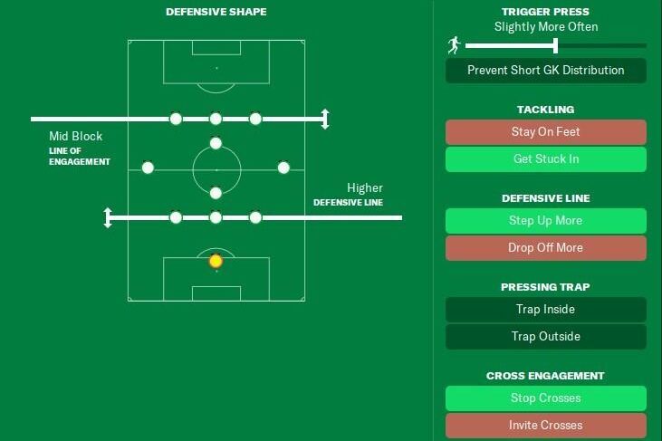 FM - Misunderstanding Defensive Strategies