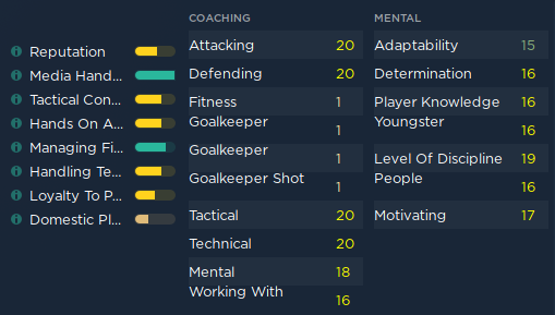 Football Manager - Head Coach Attributes