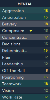 Football Manager Player Attributes -  Mental