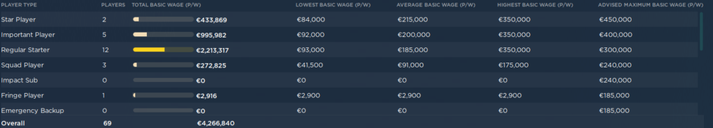 Football Manager Player Type Contract