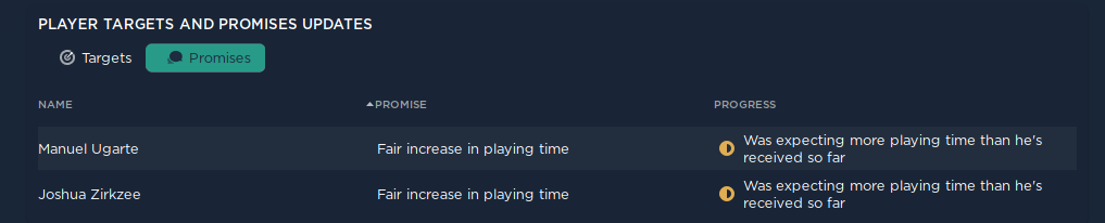 Football Manager - Player Targets and Promises