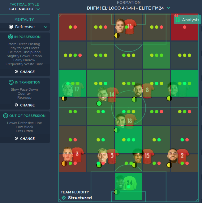 Catenaccio Football Manager 4-1-4-1 Coridors