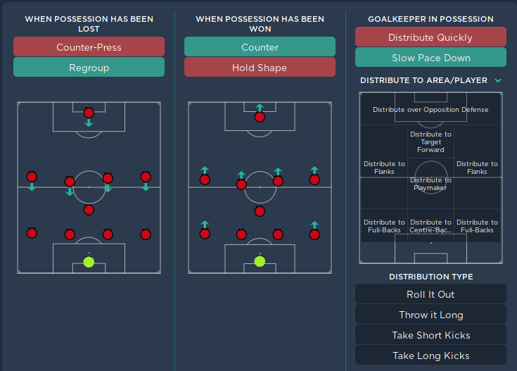 Catenaccio Football ManagerIn Transition