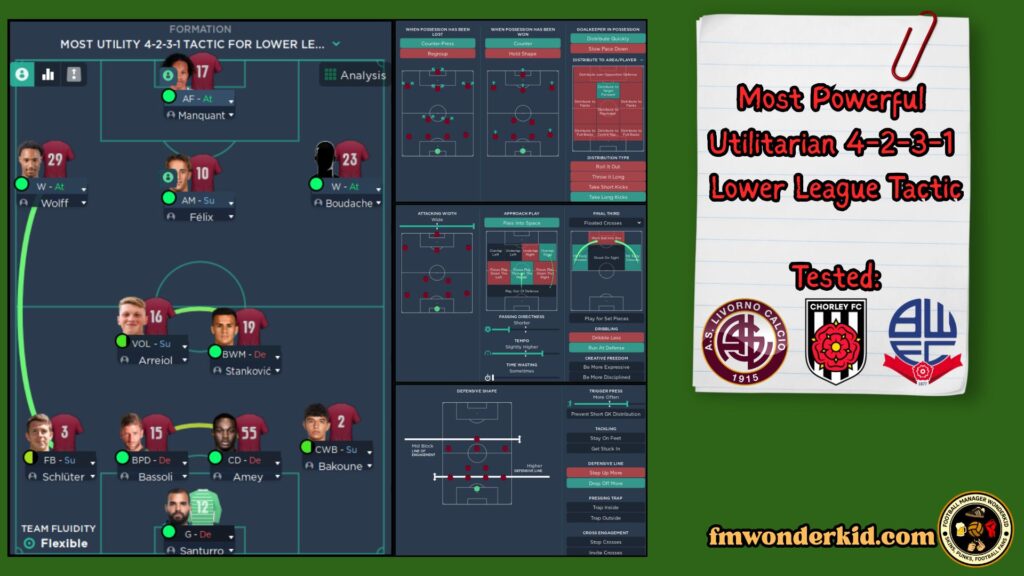 Smart 4-2-3-1 Lower League Tactic
