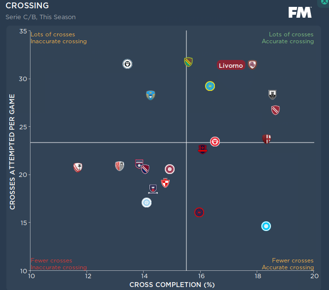 Most Powerful Utilitarian 4231 Lower League Tactic - Team Crossing Data Hub