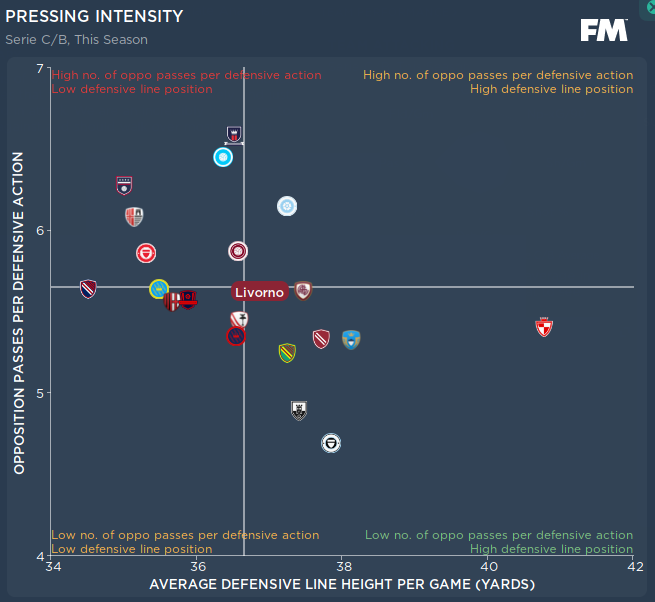 Most Powerful Utilitarian 4-2-3-1 Lower League Tactic - Pressing Intensity